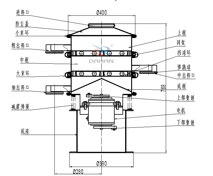 400mm小型振動篩結構:中框,彈跳球,底框,上部重錘,電機,底座,減振彈簧等。