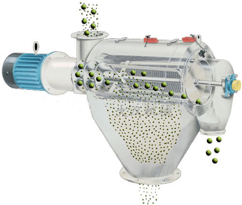 氣旋篩用過網(wǎng)筒內(nèi)風(fēng)輪葉片使物料同時受離心力和旋風(fēng)推進力,從而使物料噴射過網(wǎng),利用篩網(wǎng)網(wǎng)孔的大小進行分級。
