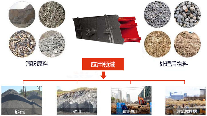 圓振動篩適用于砂石廠,礦山、煤炭、采石場等行業以及物料篩分前后對比圖展示。