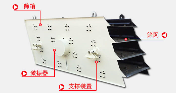 圓振動篩由偏心式激振器、篩箱、電動機、底座及支承裝置組成。