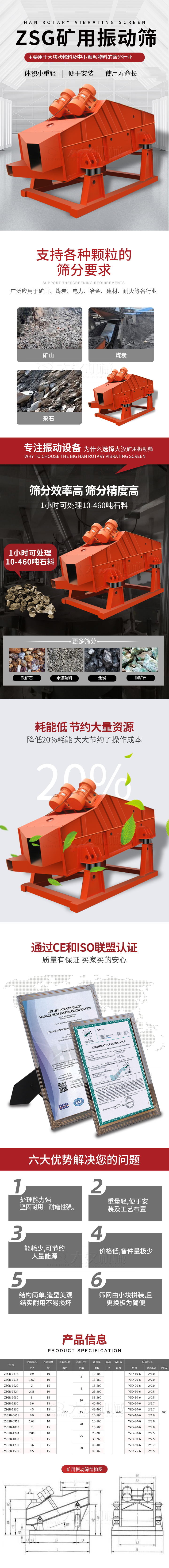 ZSG礦用振動篩主要用于大塊物料機小顆粒物料的篩分行業，特點：體積小重量輕，便于安裝使用壽命長。適用物料范圍：支持多種顆粒狀物料篩分要求，廣泛應用于礦山，煤炭，電力，冶金，建材，耐火等各行業。選擇大漢礦用振動篩的理由：篩分效率高，篩分精度高，1小時可處理10-460噸石料，耗能低節約大量資源：降低20%耗能，大大節約了操作成本，廠家產品通過CE和ISO聯盟認證：質量有保證，買家買的安心。礦用振動篩主打優勢：1，處理量能力強，堅固耐用，耐磨性強。2，重量輕，便于安裝及工藝布置。3，耗能少，可節約大量能源。4，價格低，備件量極少。5，結構簡單，造型美觀結實耐用不宜損壞。6，篩網由小塊拼裝，且更換極為簡便。礦用振動篩參數：處理量在10-460t/h給料粒度mm：<150篩面面積㎡：0.9-4.5.